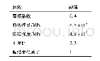 表1 数值模型细观参数Tab.1 Micro-parameters of numerical model