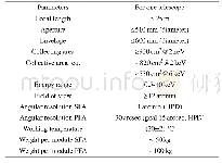 Table 1 The main parameters of the SFA and PFA baseline optics