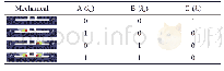 Table 1 Binary truth table of the logic gate.Reprinted from ref.[23], with the permission of AIP Publishing