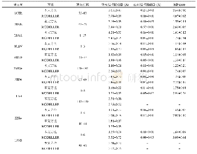 《表5 用本文方法和MODELLER方法恢复结构的RMSD和MPscore的比较》