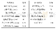 《表1 栅格基体结构和谐振微结构的几何参数与材料参数》