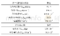 表2 手性栅格基体结构和谐振微结构的等效材料参数