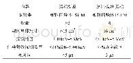 表5 CPD性能指标：GECAM卫星有效载荷介绍