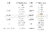 《表9 空间杜宾模型参数估计与检验结果》