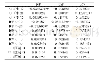 《表5 MSIH (3) -VAR (2) 模型回归结果》