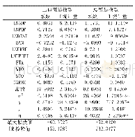 《表3 模型估计结果：中国与中西南亚国家贸易效率、潜力测算及其影响因素分析——基于随机前沿引力模型》