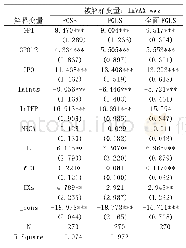 表4 稳健性检验的回归结果