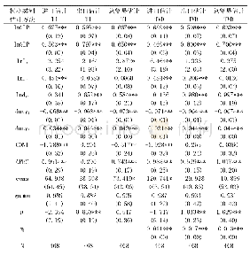 表5 随机前沿模型估计结果