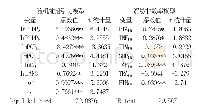 《表4 贸易非效率模型估计结果》