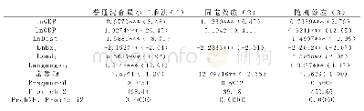 表5 中国对东盟机电产品出口贸易引力模型实证结果