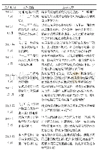 表1 2016年以来我国推动多式联运发展的主要政策