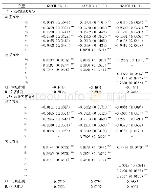 表4 波动模型估计结果：高价值农产品价格的波动特征与传导效应——基于中国荔枝市场的经验研究