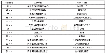 《表2 太原国际马拉松部分专家学者基本信息 (n=13)》