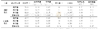 表2 粉质黏土物理力学指标统计表