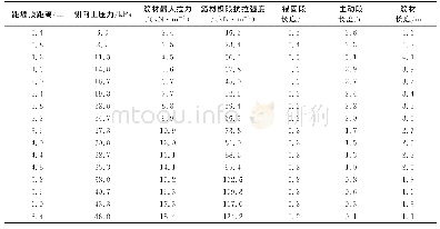 表2 加筋土挡墙内部稳定性计算结果