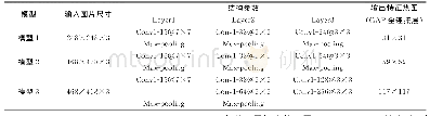 表1 三种CAM模型的结构参数