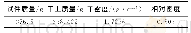 表3 试件的相对密度：淤积土硬化材料力学性能研究