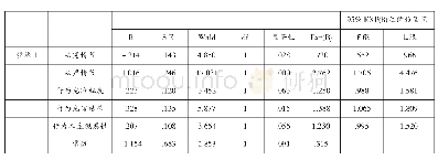 表5-4方程式中的变量：以危险方法危害公共安全罪适用现状实证研究——以374例一审判决为样本