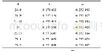 《表2 不同距离d下的辐照情况》