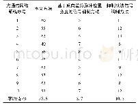 《表3 三种方法的光通信网络系统速度提高比率 (%)》