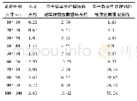 《表2 三种系统提取象征图形用时结果 (s)》