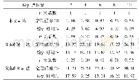 《表4 三种方法检测结果比较》