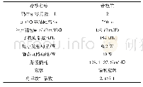 《表1 仿真参数设置：基于SCMA功耗最小的低复杂度码本资源分配算法》