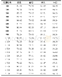 《表4 多重分形谱法对不同类型振源信号的识别率》