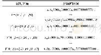 《表2 基于C1=1 100 010 000 001 000 000 000 000的2D-VWOOC码字序列》