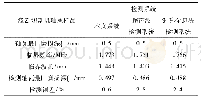 表1 各系统轴瓦最大磨损深度检测结果