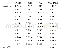 表3 输出参数：BP神经网络在激光器参数优化中的应用