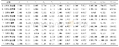 表5 多位置标定结果：旋转激光大空间定位系统的参数标定技术研究