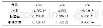 表2 坐标测量蒙特卡罗模拟仿真结果