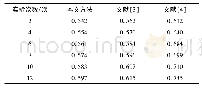 《表1 不同方法医学图像配准用时对比(min)》