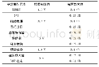 《表1 系统各电源需求分析》