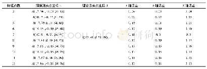 表2 组合式接收器节点数仿真结果(单位:mm)