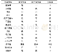 表4 不同方法检测性能对比