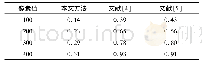 表2 成像时间开销对比(单位:s)