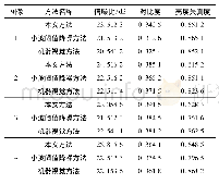 表1 不同方法降噪效果对比