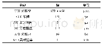 表1 系统主要参数：双体制猫眼目标探测系统设计