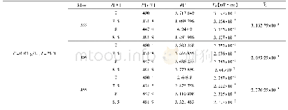 表1 不同波长下石墨烯量子点的旋光角和费尔德常数