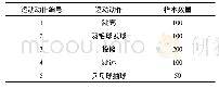 《表3 不同运动动作的样本数量》