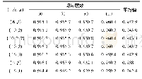 表1 本文算法在选择不同切片和(1/n，λ)值时的Dice指数