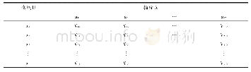 《表5 致贫原因分级评价信息系统》