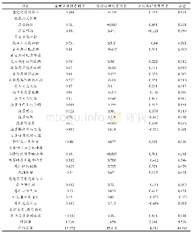 《表2 老年人健康因子分析》