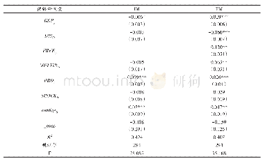 表2 中国对新兴市场国家出口集约边际和扩展边际影响因素的OLS估计结果