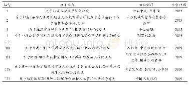 表1 精准扶贫政策文本统计表