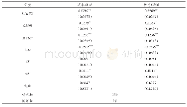 《表4 内生性检验：“一带一路”倡议下中国钢铁出口区位选择的影响因素研究》