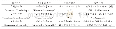 表1 交易型、变革型和超越型领导的区别[2]