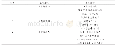 表2 Q机构2019年度在G社区服务指标明细表